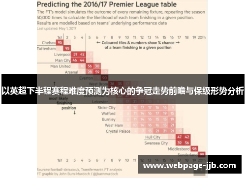 以英超下半程赛程难度预测为核心的争冠走势前瞻与保级形势分析 以英超下半程赛程难度预测为核心的争冠走势前瞻与保级形势分析
